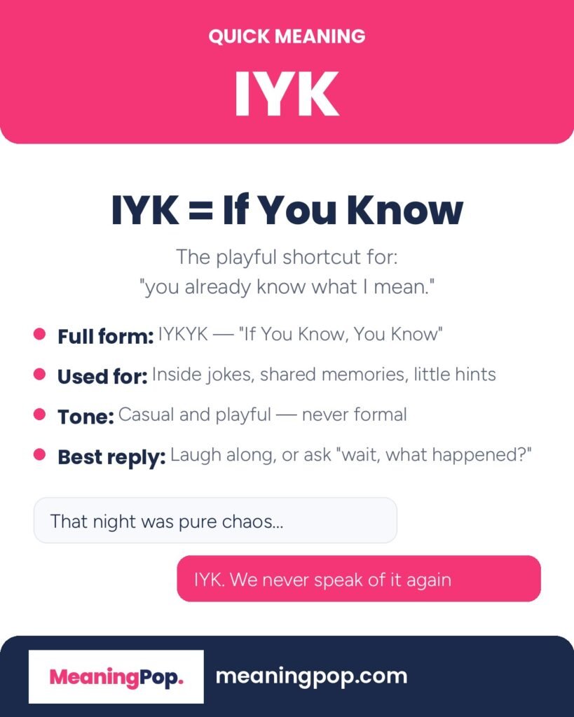 IYK meaning in text infographic showing IYK equals If You Know, its full form IYKYK, what it is used for, its tone, and the best reply